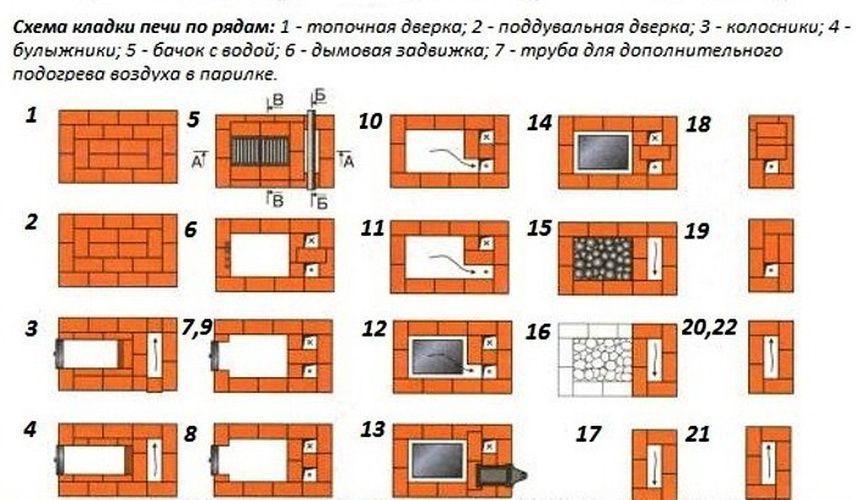 схема кладки печи по рядам Устройство дымохода и водного резервуара