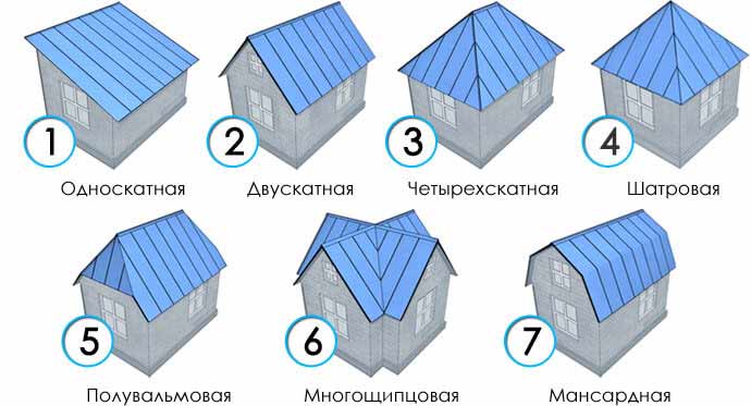 Виды и особенности устройства крыши на даче