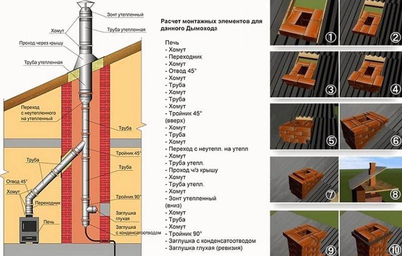 Обустройство дымохода Важный момент