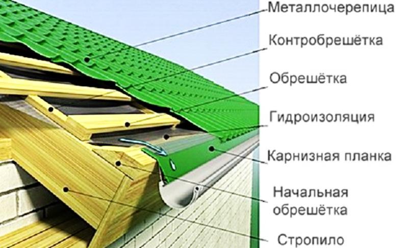 Контробрешетка О контробрешетке