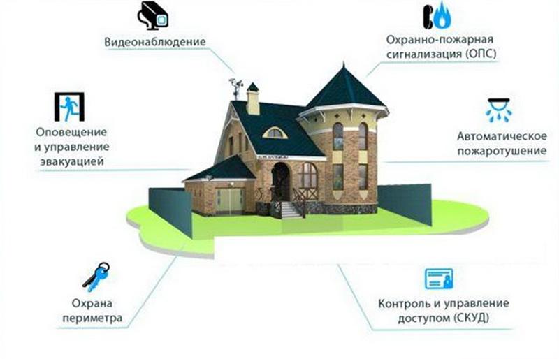 Доп. возможности