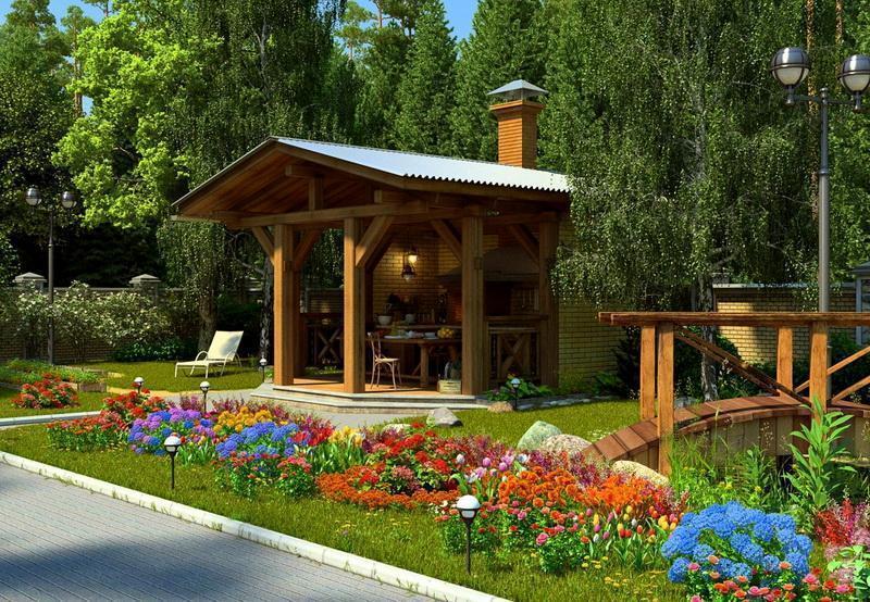 зонирование участка Правильное зонирование участка