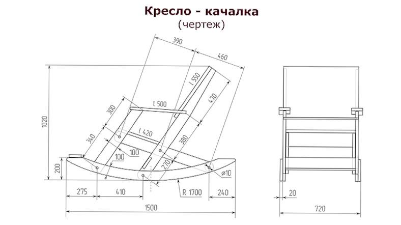 Проект О подготовке проекта