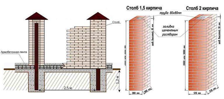 схема кирпичного забора Прежде чем приступать к строительству забора из кирпича, необходимо определиться с приблизительными объемами материалов