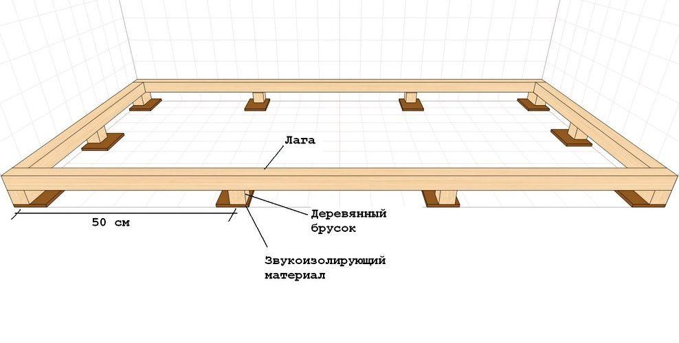 Основание пола Об основании пола