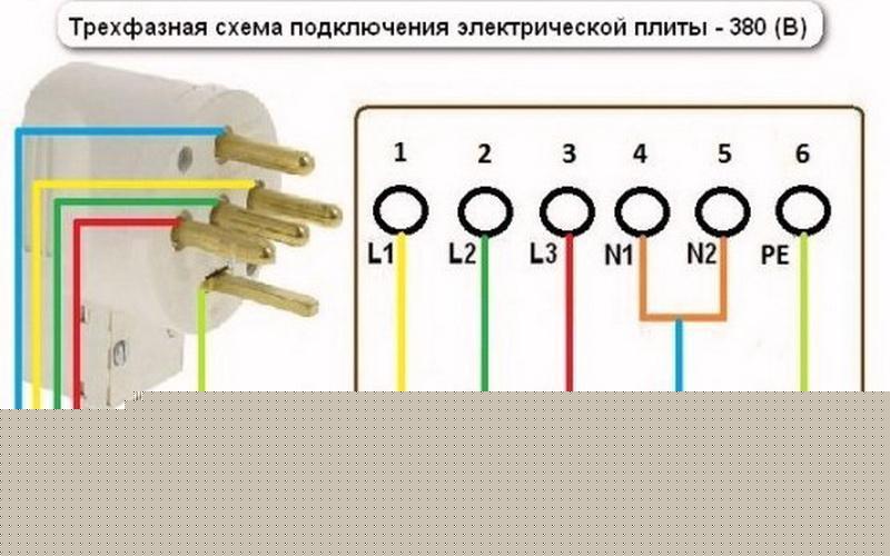 трехфазная схема подключения Трехфазная схема подключения электроплиты