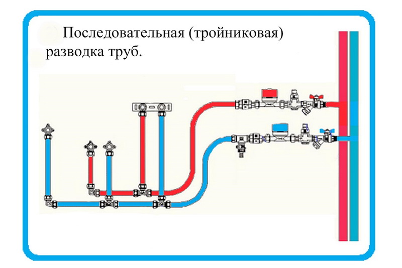 Последовательная схема Выбор схемы разводки